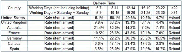 Fashion Canvas Chest Bag Men Simple Single Shoulder Bags for Men Chest Pack Anti Theft Male Messenger Bag Black Phone Blosas